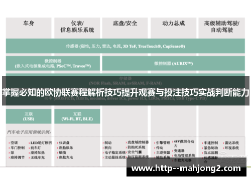 掌握必知的欧协联赛程解析技巧提升观赛与投注技巧实战判断能力 掌握必知的欧协联赛程解析技巧提升观赛与投注技巧实战判断能力