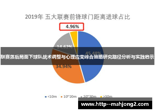 联赛落后局面下球队战术调整与心理应变综合策略研究路径分析与实践启示 联赛落后局面下球队战术调整与心理应变综合策略研究路径分析与实践启示
